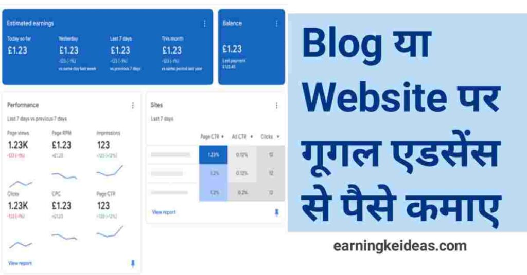 Google AdSense se paise kaise kamaye